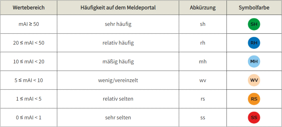 Tabelle des mAI-Werts; sie wird in Kürze in eine barrierefreie Version umgewandelt