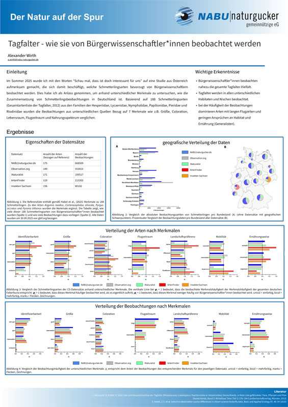 Poster „Tagfalter – wie sie von Bürgerwissenschaftler*innen beobachtet werden“ von Dr. Alexander Wirth (NABU|naturgucker)
