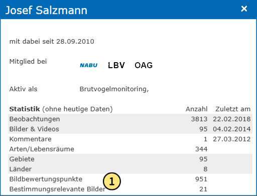 Statistik der bestimmungsrelevanten Bilder/Videos in einem persönlichen Profil