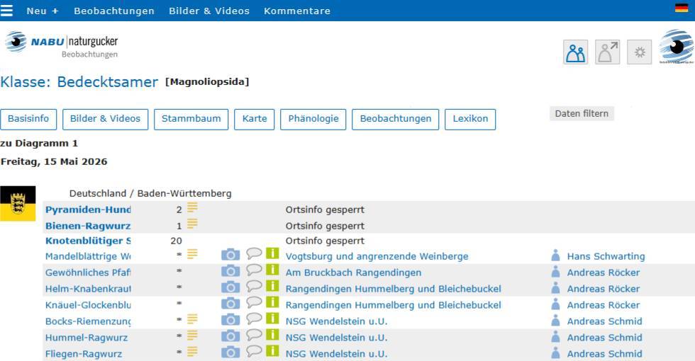 Auszug aus einer per Mausklick auf eine Diagrammsäule aufgerufenen Beobachtungsliste